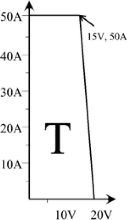 Produktbild Micropower PAP 802 0-18V, 0-50A