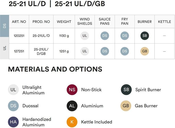 Produktbild Trangia 25-21ULD Stove