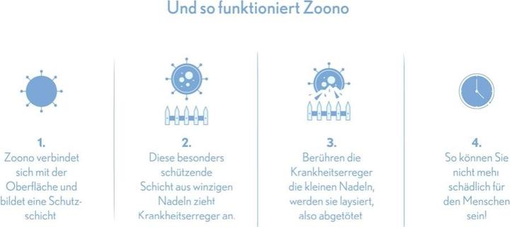 Actual product image Zoono Germfree24 Hand Disinfection 50 ml Protection up to 24 h against 99.99 % of all germs ( Certif.