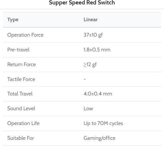 Produktbild Keychron Kailh Super Speed Switch Red (110 Stück)