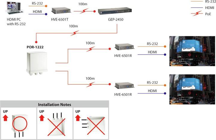 Actual product image LevelOne 2-Port Outdoor Gigabit PoE+ Repeater PoE, IEEE 802.3/u/ab/x/af/at