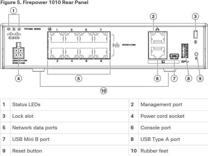 Actual product image Cisco FirePower 1010