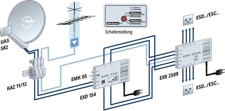 Actual product image Kathrein EXD 154 Multiswitch single cable 5-862 u. 300-2350MHz 4 outputs pin code (Multi switch)