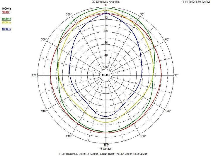Actual product image Monacor ELA pressure chamber loudspeaker IT (Passive)
