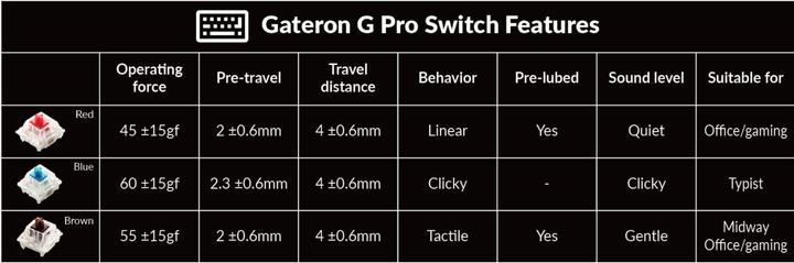 Actual product image Keychron Q12 (US, Cable)