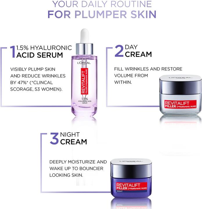 Actual product image L'Oréal Paris Revitalift Filler HA Duo Set (50 ml)