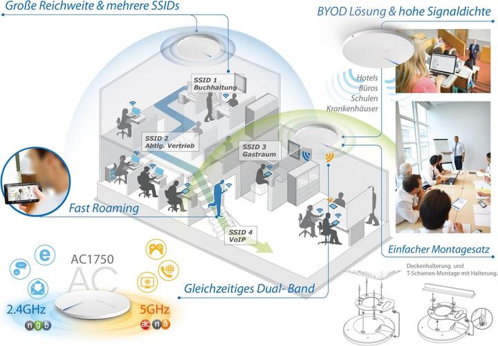 Image du produit Edimax Pro CAP1750 : Point d'accès PoE géré (1300 Mbit/s)