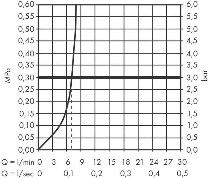 Produktbild hansgrohe FINORIS Bidet Armatur, mit Push-Open Ablaufgarnitur, mattschwarz