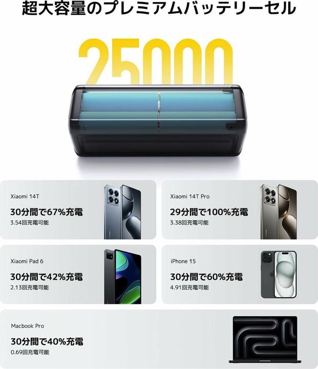 Actual product image Xiaomi HyperCharge (25000 mAh, 212 W, 90.80 Wh)