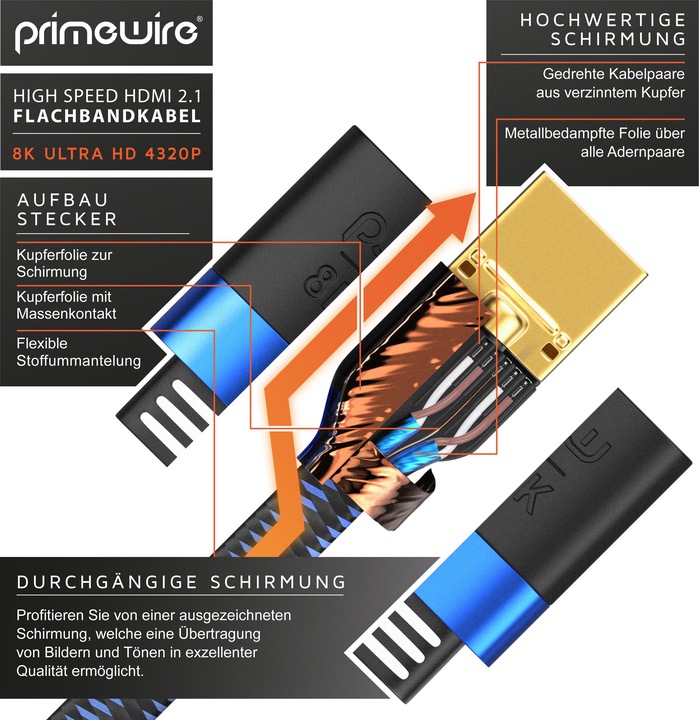 Produktbild Primewire HDMI – HDMI (1.50 m, HDMI)