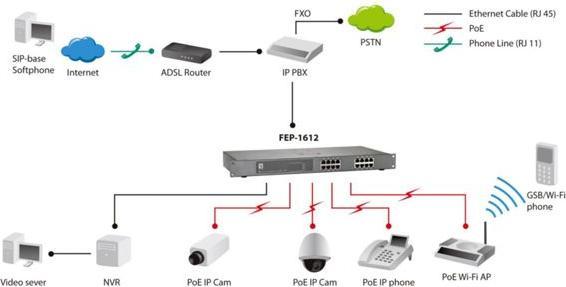 Produktbild LevelOne FEP-1612W120 16-Port Fast Ethernet PoE Switch 802.3at PoE+ 120W (16 Ports)