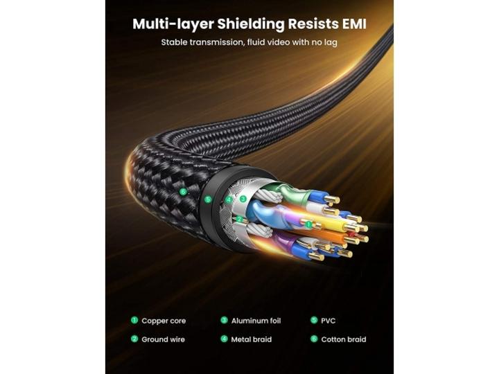 Image du produit Ugreen DisplayPort — DisplayPort (1.50 m, DisplayPort)