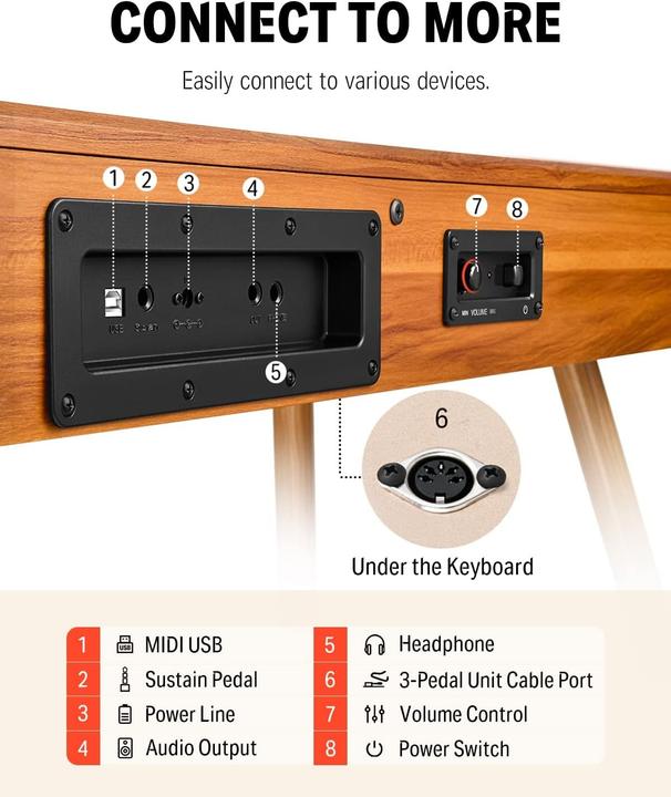 Actual product image Donner Digital Piano Keyboard with 88 Weighted Keys, Hammer Action II, USB MIDI Connection (88 Keys)