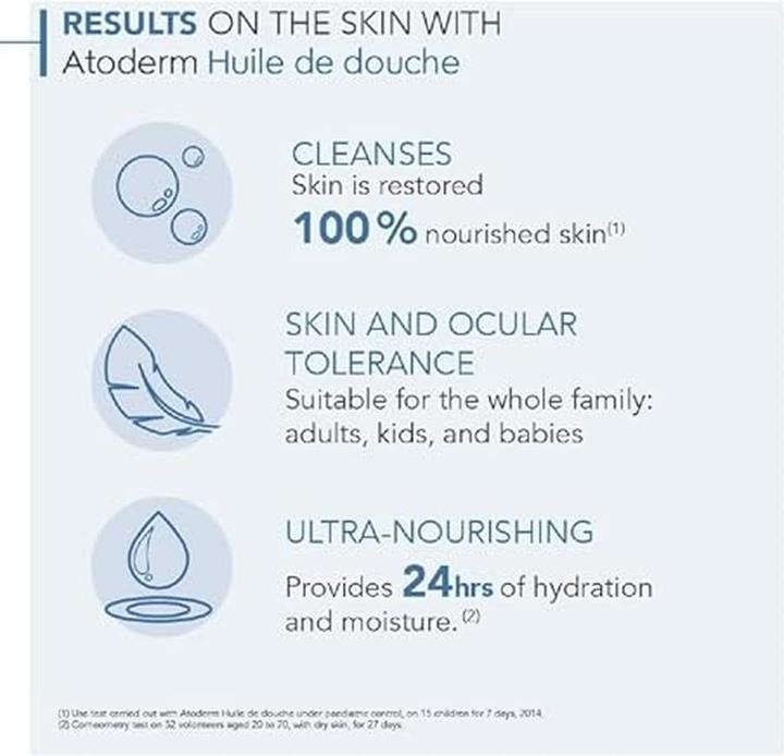 Immagine prodotto Bioderma Atoderm (500 ml)
