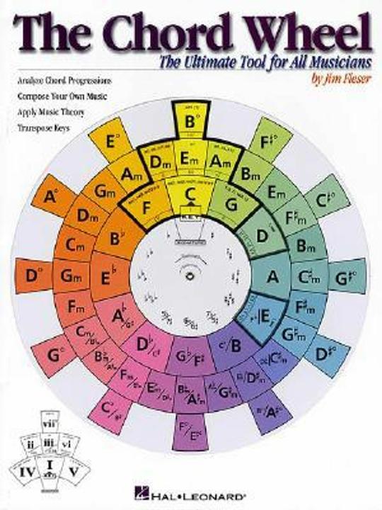 Produktbild The Chord Wheel (Englisch, Jim Fleser, 2000)