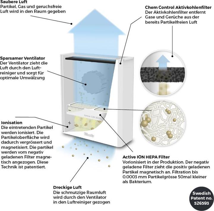 Image du produit Wood's AL 310-FC (60 m²)