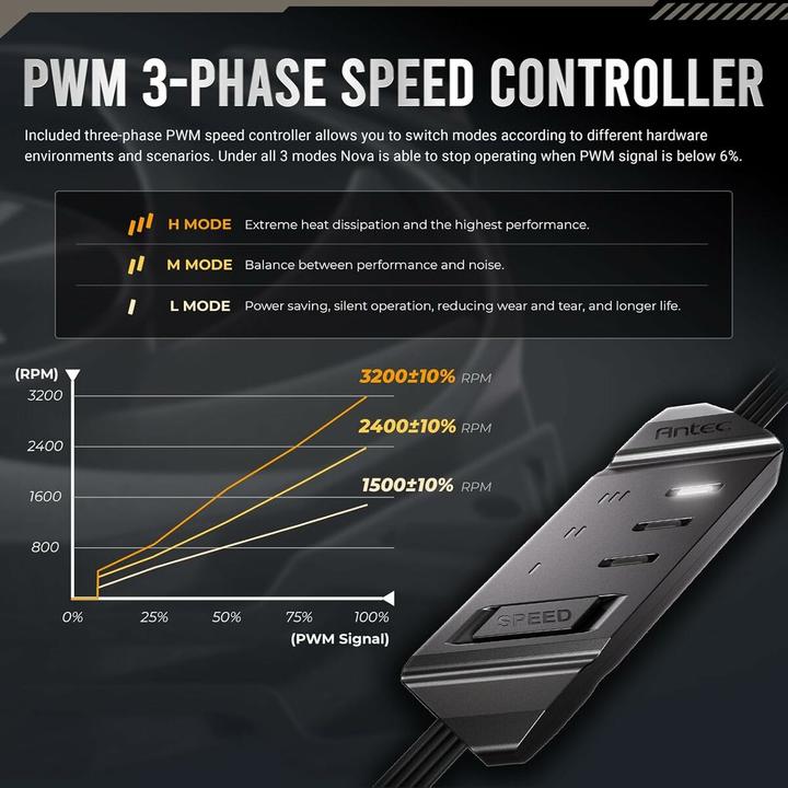 Produktbild Antec The Nova 120 is a high-powered fan with a simple look that supports up to 3200 rpm (120 mm, 1x)