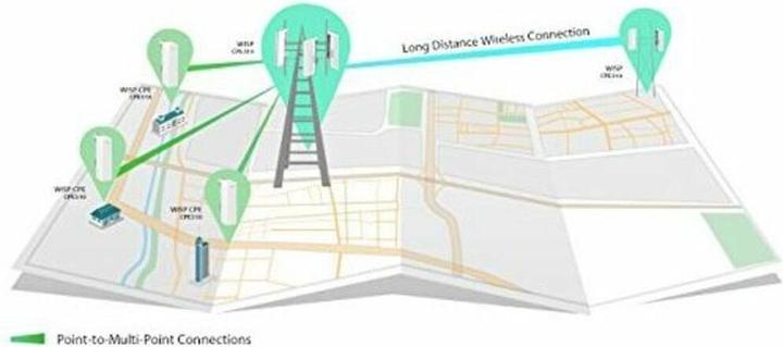 Produktbild TP-Link Cpe510 (300 Mbit/s)