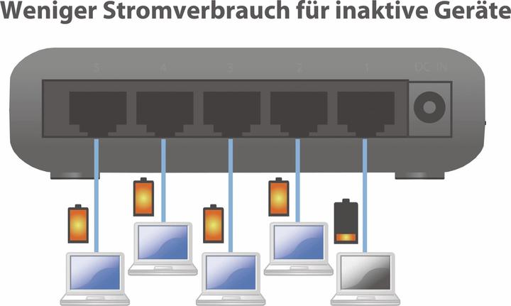 Produktbild edimax Es-3305p V3 (5 Ports)