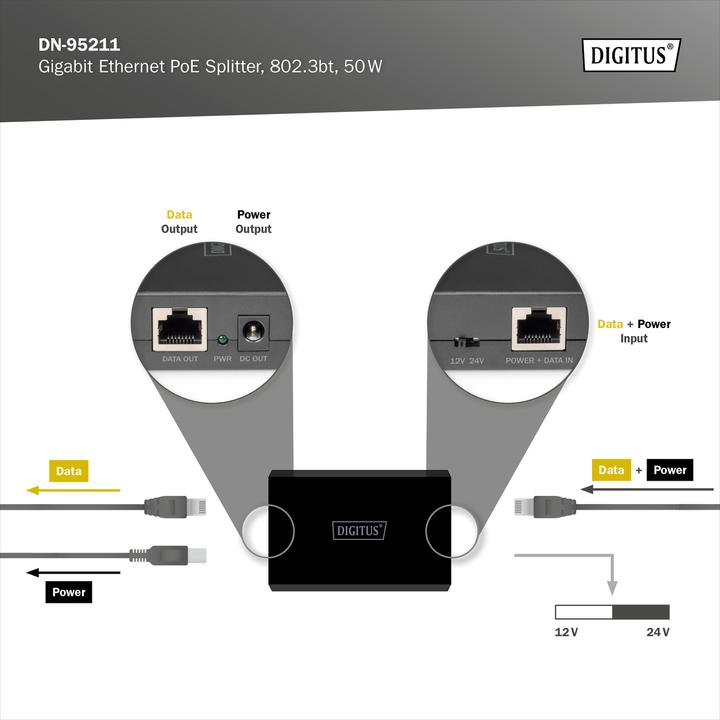 Produktbild Digitus DN-95211 (802.3bt (PoE++), 51 W)