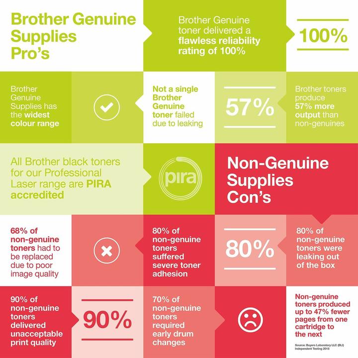 Produktbild Brother Lc-3211bk (BK)