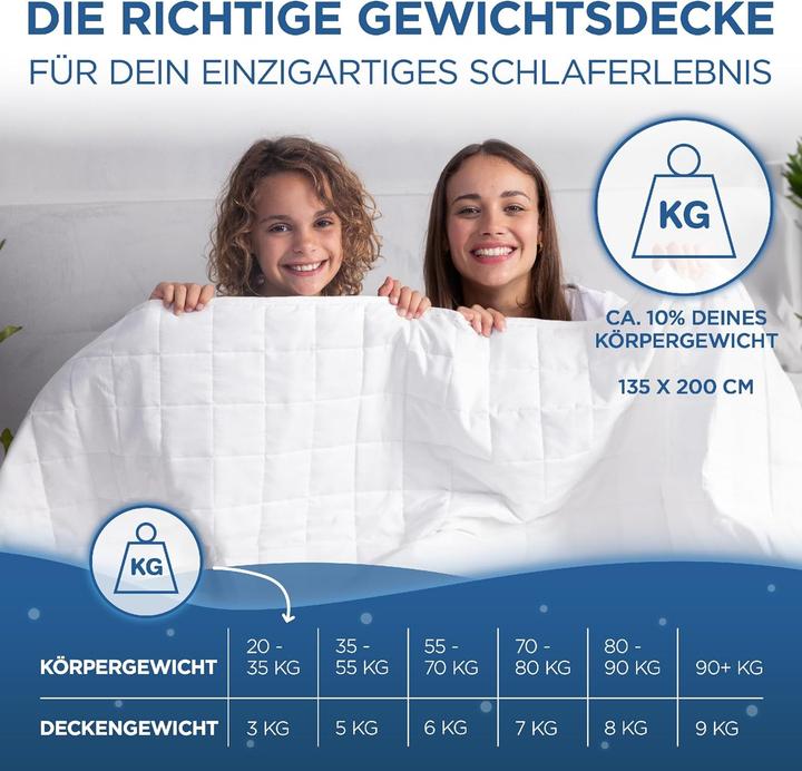 Immagine prodotto Samthus Gewichtsdecke (200 x 135 cm)