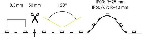 Produktbild Brumberg LED-Flexband (Weiss, 500 cm, Indoor)