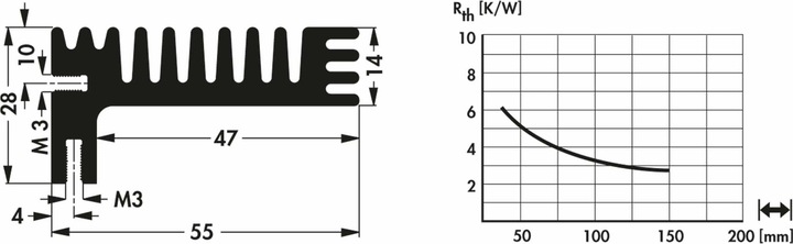 Nährwerte und Zutaten Fischer Elektronik Kühlkörper, SK 96 50 SA, Profilkühlkörper, schwarz, Aluminium