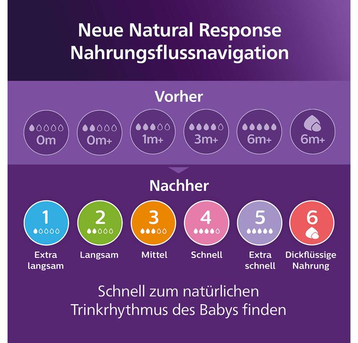 Immagine prodotto Philips Avent Natural Response (260 ml)