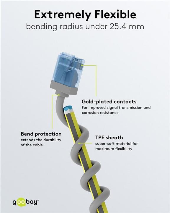 Actual product image Goobay Ultra-flexible CAT 6A patch cable, slim, U/UTP, grey (U/UTP, CAT6a, 0.15 m)