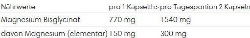 Nährwerte und Zutaten ESN Magnesium (1 Stück, Kapseln, 165 g)