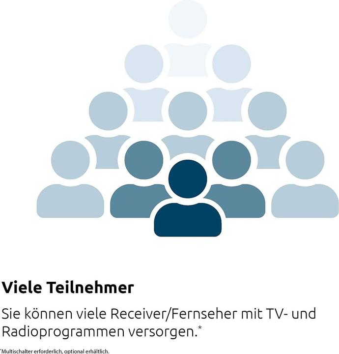 Produktbild TechniSat TECHNISYSTEM 5/32 NT Sat Verteiler 32 Ausgänge 50 / 60 Hz (Multifeedhalter)
