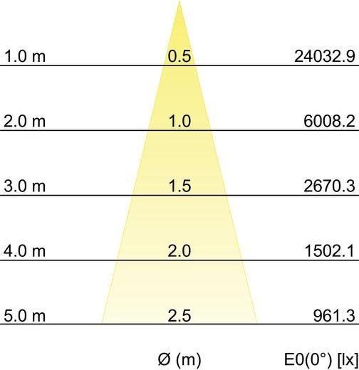 Image du produit Brumberg Spot encastré de plafond à LED BRUM (3690 lm)