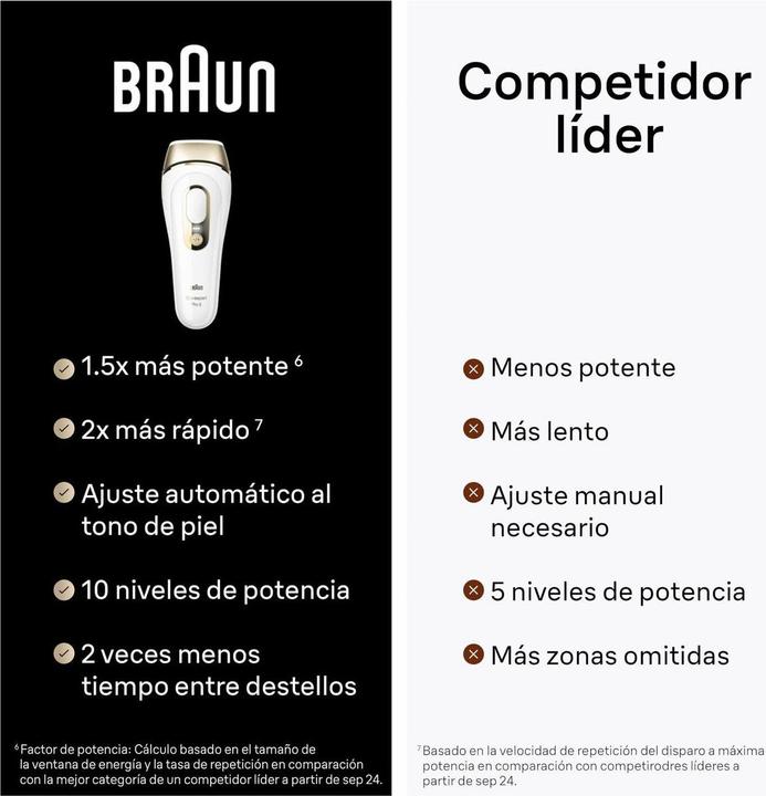 Actual product image Braun Silk·expert Pro 5