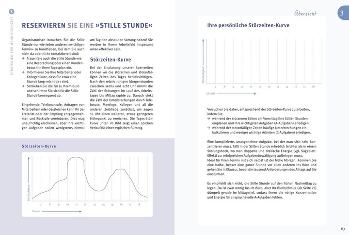 Produktbild Das 1 x 1 des Zeitmanagement (Deutsch, Lothar Seiwert, 2014)