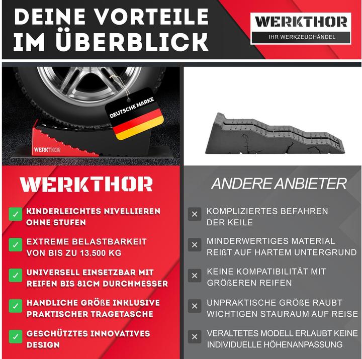 Immagine prodotto Werkthor Innovative Auffahrkeile mit Unterlegmatte