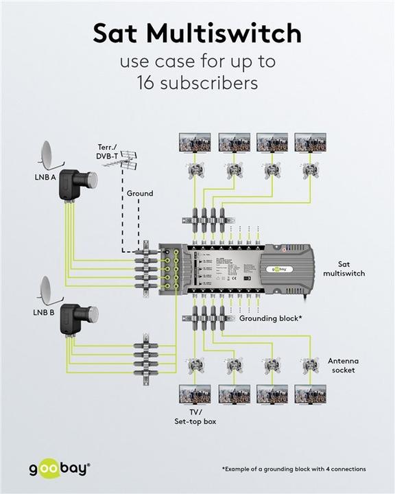 Produktbild Goobay Sat-Multischalter 9 Eingänge/16 Ausgänge (Multischalter)