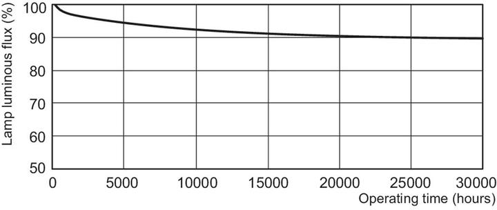 Produktbild Philips MASTER TL5 HO Secura -Fluorescent lamp- 871150095235655 (G5, 6550 lm, 1x)