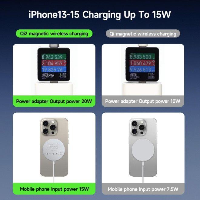 Actual product image Duzzona W18 Qi2 Wireless Charger with MagSafe (15 W)