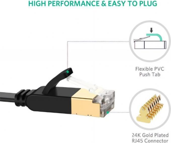 Actual product image Ugreen Network cable (STP, CAT7)