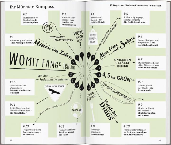 Produktbild direkt Reiseführer Münster (Deutsch, Matthias Eickhoff, 2024)