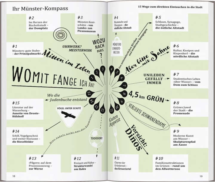 Image du produit direkt Reiseführer Münster (Allemand, Matthias Eickhoff, 2024)
