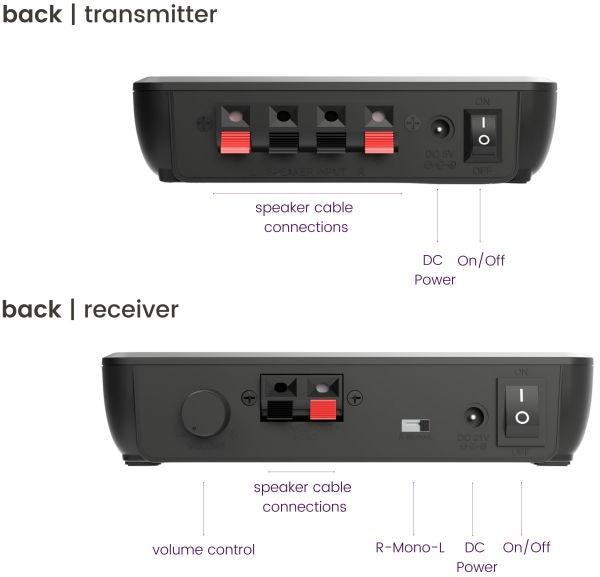 Produktbild Marmitek Speaker Anywhere 750 - Draadloze luidspreker Zender - Wireless Audio (25008492) (30 m)