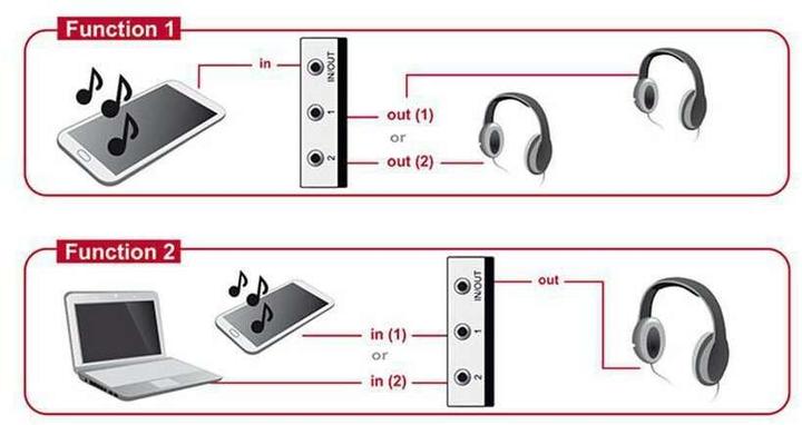 Produktbild Delock 2Port 3.5mm Klinke Switchbox