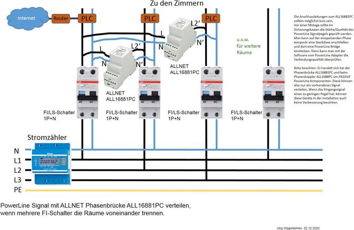 Produktbild Allnet line Phasenkoppler / Signalkoppler