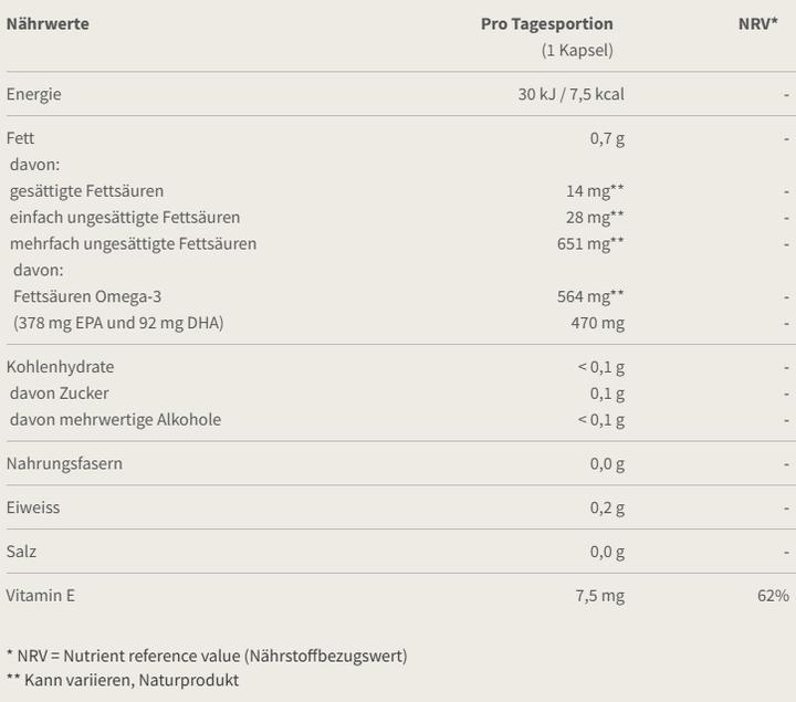 Nutritional values and ingredients Burgerstein Omega-3 EPA (100 pcs., Capsules, 100 ml)
