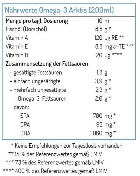 Valeurs nutritives et ingrédients Norsan Oméga-3 Arctique (1 pièce(s), Huile)