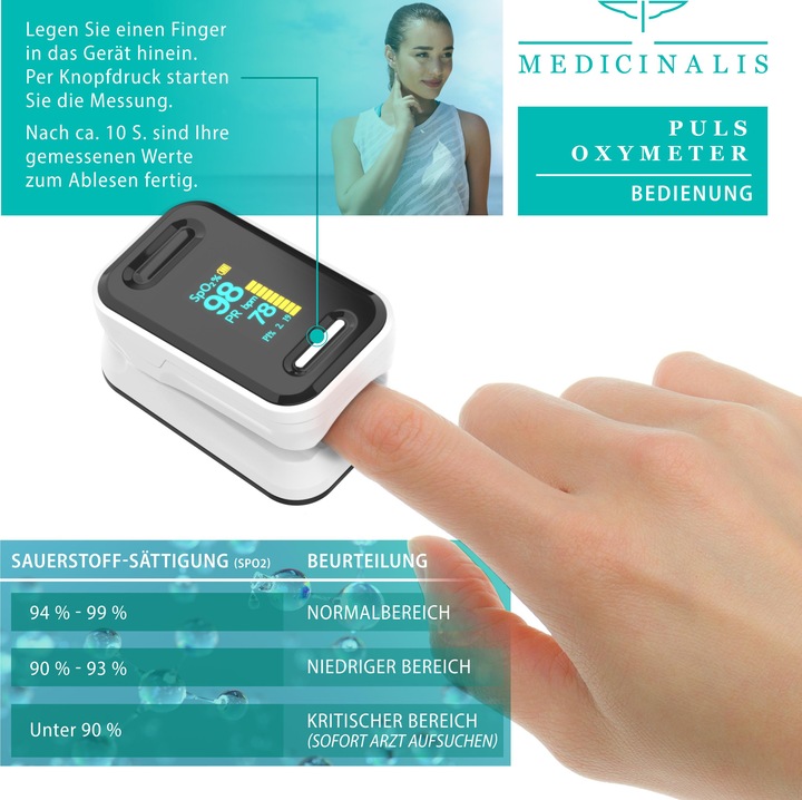 Actual product image Medicinalis SpO2 heart rate monitor
