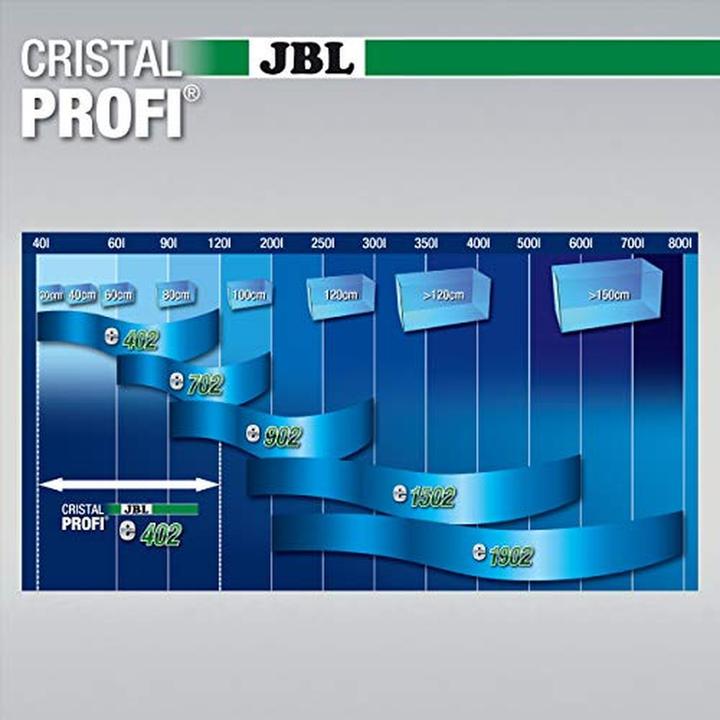 Actual product image JBL Aquaristik und Terraristik Cristalprofi (120 l, External filters, Salt water)