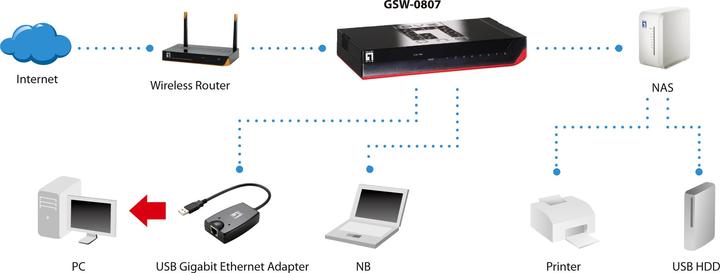 Actual product image LevelOne GSW-0807 8-Port Gigabit Ethernet Switch 1000Mb/s, Full Duplex, 10/100 Mb/s, Full/Half Duplex (8 ports)